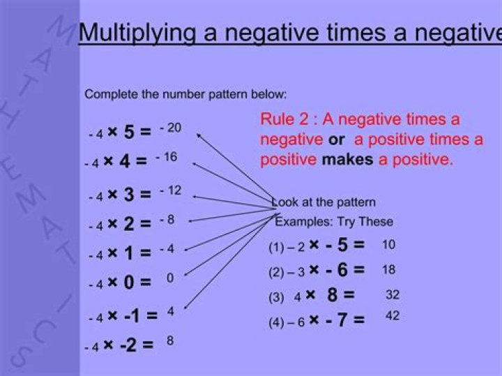 Understanding Negative Times A Positive: A Mathematical Exploration