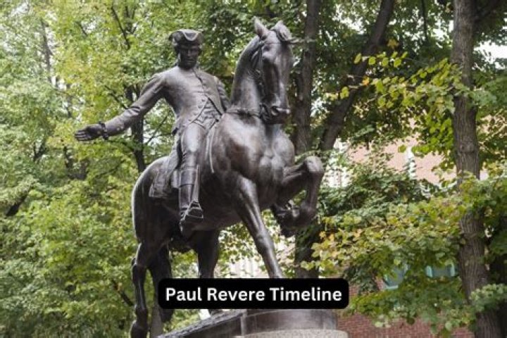 Unveiling The Height Of Paul Revere: A Historical Perspective