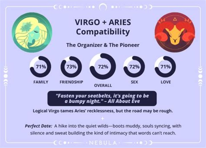 Uncover The Cosmic Dance: Virgo-Aries Compatibility Revealed