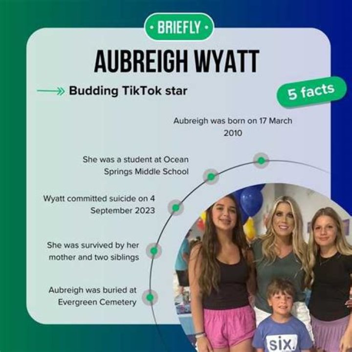 What Did Aubreyigh Wyatt Commit To Gain Notoriety?