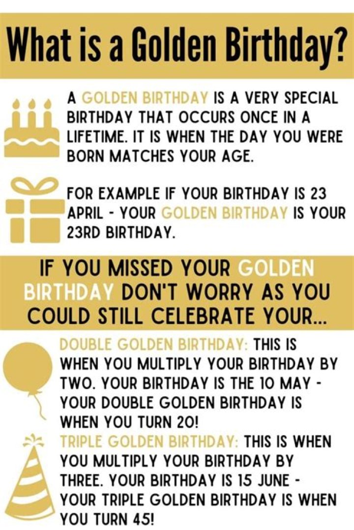 Understand The Significance: What Is The Meaning Of A Golden Birthday?
