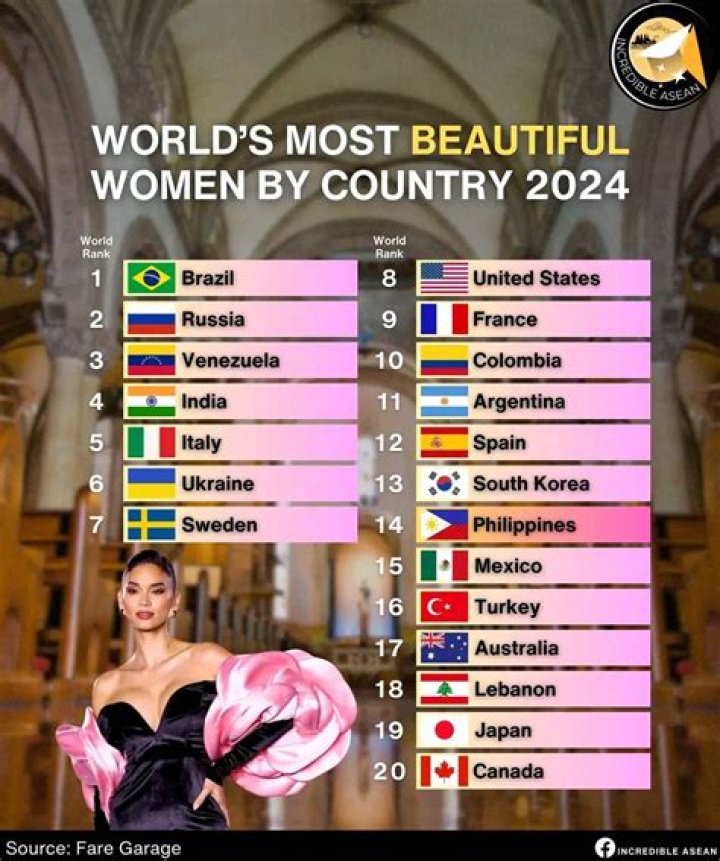 The Epitome Of Beauty: Discovering The World's Most Alluring Women By Country